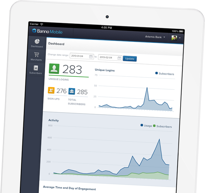 Analytics dashboard