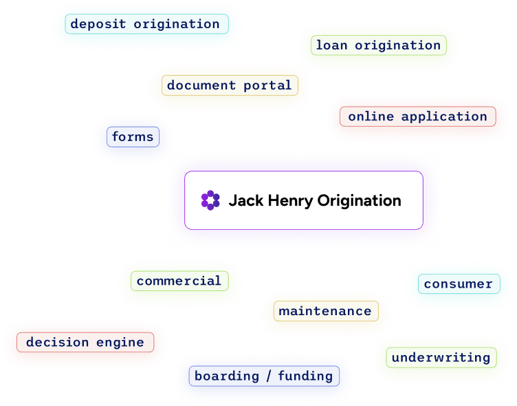 Jack Henry Origination