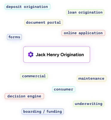 Jack Henry Origination