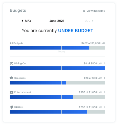 Screenshot of PFM budgeting