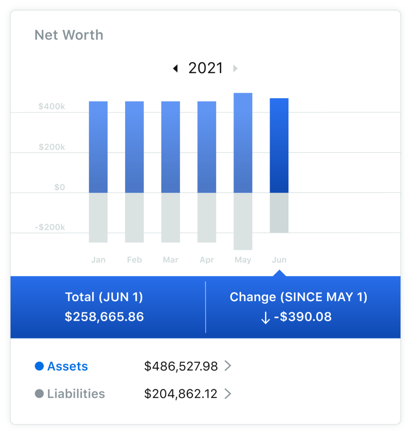 pfm-net-worth@2x-min.png