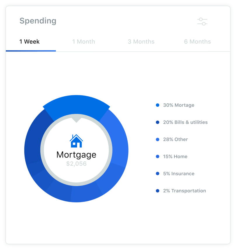 pfm-spending@2x-min.png