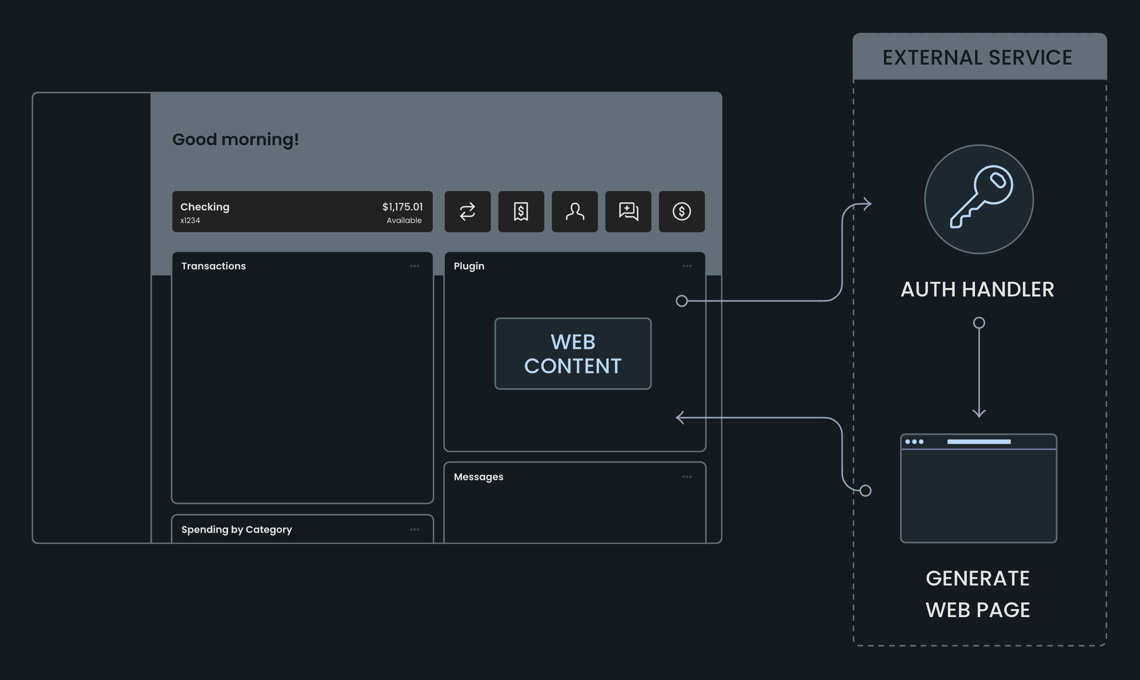 Image of Toolkit plugin hosting diagram.