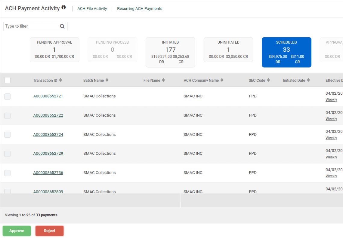 Treasury Management: ACH Payment Activity Totals
